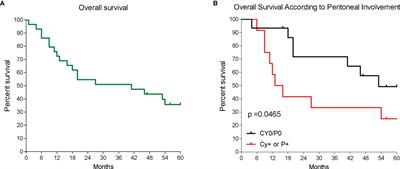 Next-Generation Sequencing Analysis of Gastric Cancer Identifies the Leukemia Inhibitory Factor Receptor as a Driving Factor in Gastric Cancer Progression and as a Predictor of Poor Prognosis